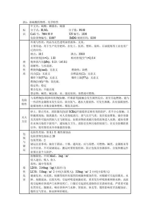 浓硫酸的理化特性表