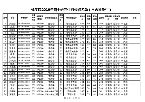 东北林业大学林学院2019年硕士研究生拟录取名单(不含推免生)