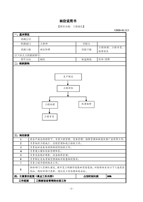 工程部长岗位说明书