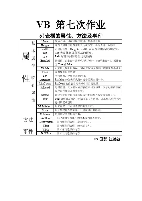 VB列表框、组合框、图片框的属性、方法及事件