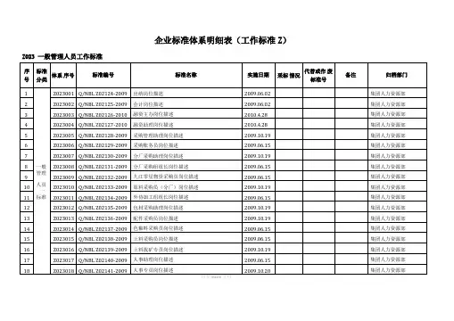 企业标准体系明细表范本