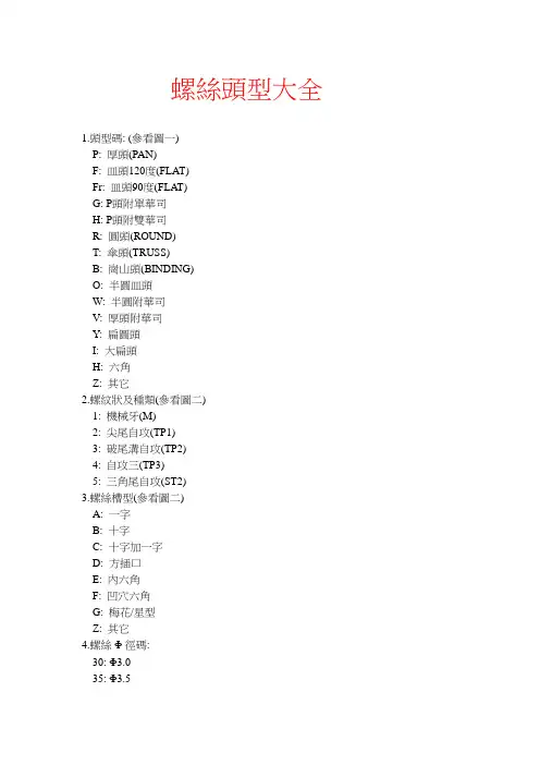 螺丝头型大全
