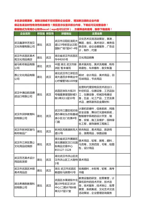 新版湖北省武汉美术用品工商企业公司商家名录名单联系方式大全49家