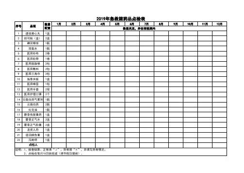 急救药箱点检表