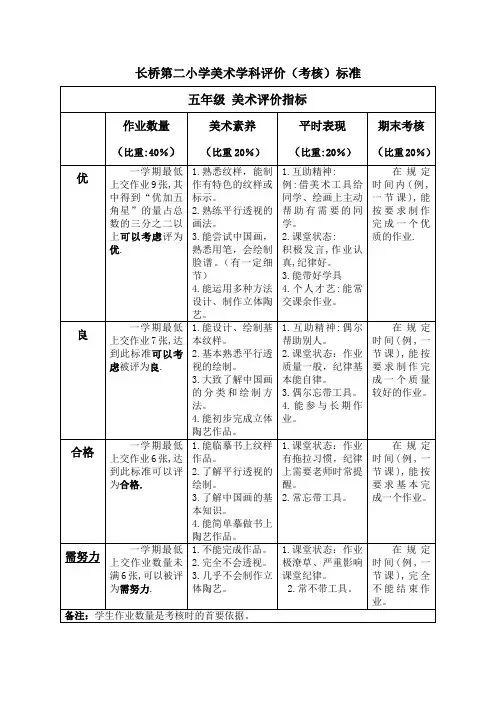 五年级美术学科考核标准