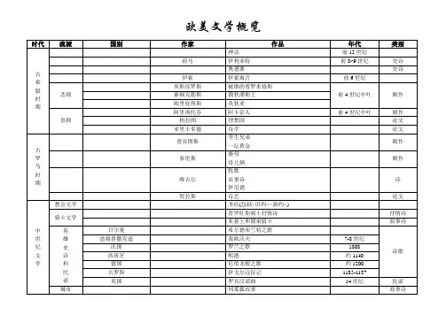 欧美文学概览