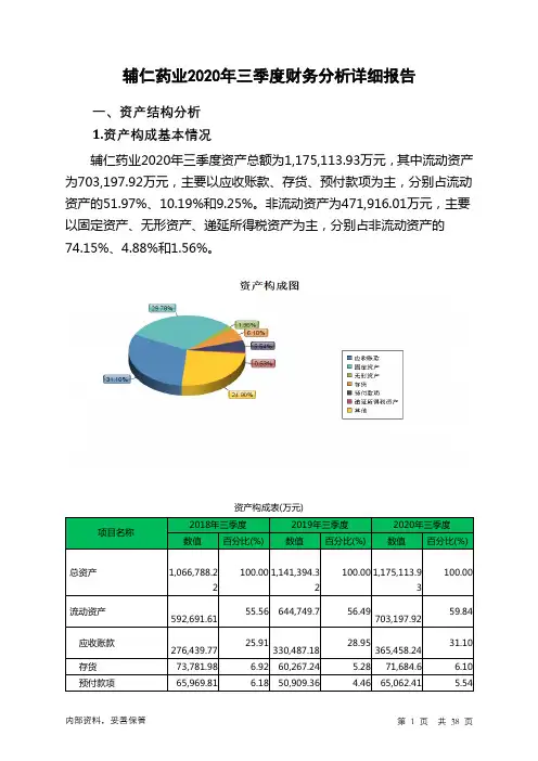 辅仁药业2020年三季度财务分析详细报告