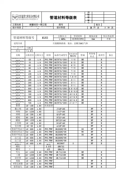 管道材料等级表(壁厚尺寸)