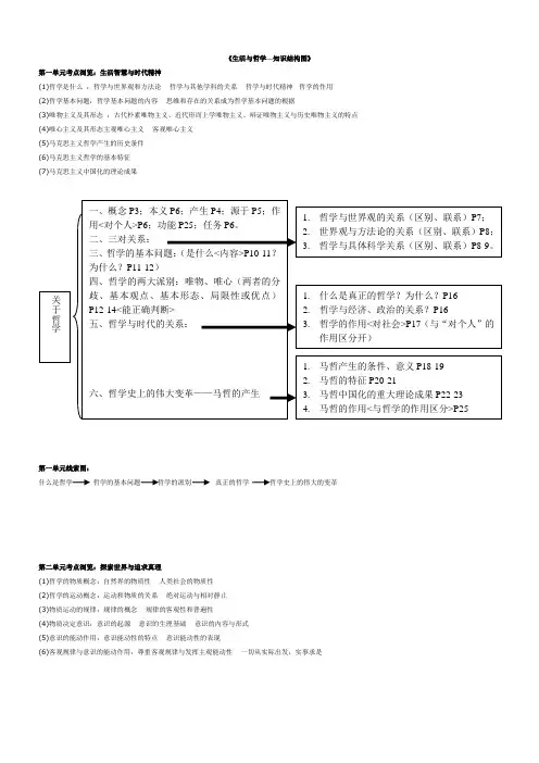 高中政治 《哲学与生活》 结构图