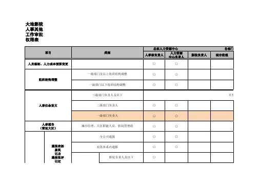 人力资源中心各项业务审批权限表20160129