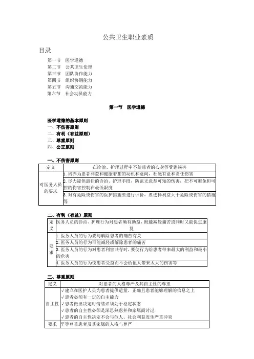 公共卫生职业素质