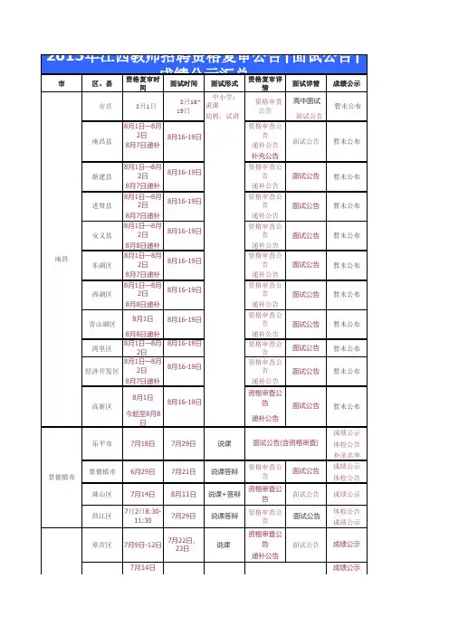 2015年江西省教师招聘各县市区面试形式汇总