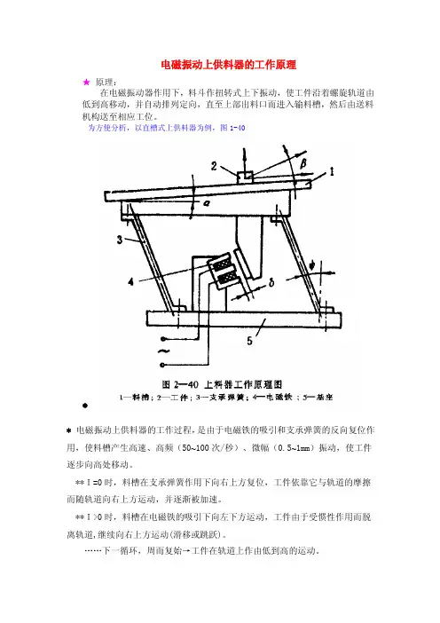 电磁振动供料器的工作原理及受力分析（1）