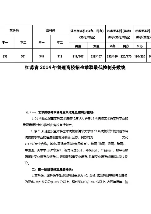 2014江苏省高考最低控制线