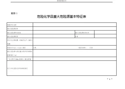 【危化】重大危险源备案登记各种表格