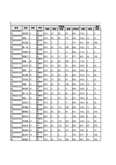 学生成绩_理科(1)