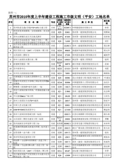 苏州市2010年度上半年建设工程施工市级文明(平安)工地名单