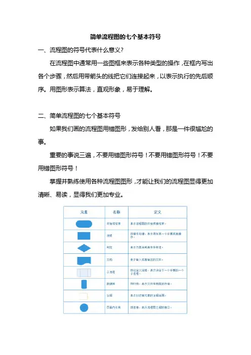 简单流程图的七个基本符号
