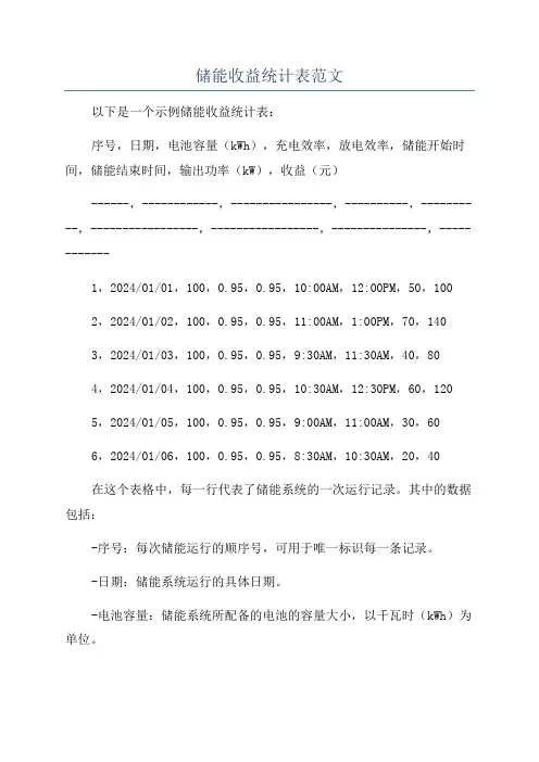 储能收益统计表范文