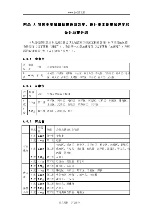 全国抗震设防烈度表