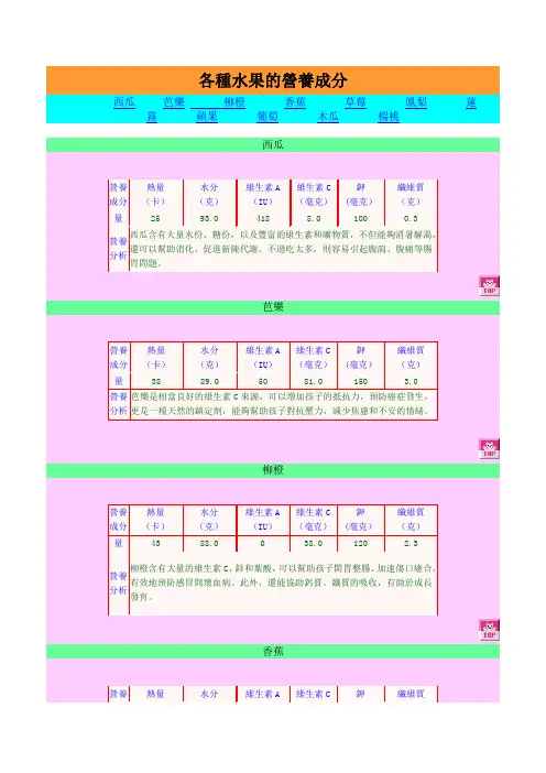 各种水果的营养成分