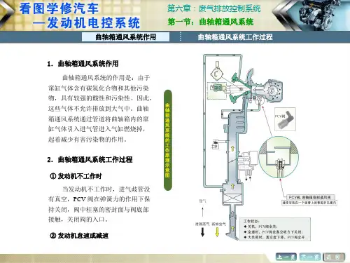 看图学修发动机电控系统(彩色版)课件-第六章 废气排放控制系统