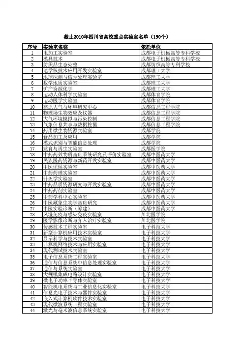 截止2010年四川省高校重点实验室名单(190个)