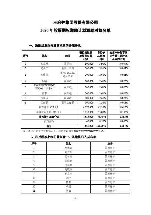 王府井：2020年股票期权激励计划激励对象名单
