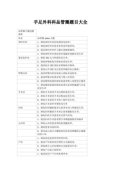 手足外科科品管圈题目大全