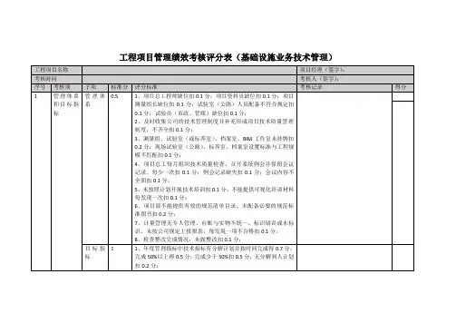 技术管理考核表-基础设施2018版