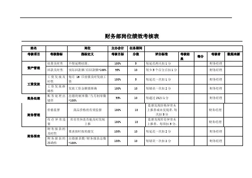 财务部主办会计绩效考核表