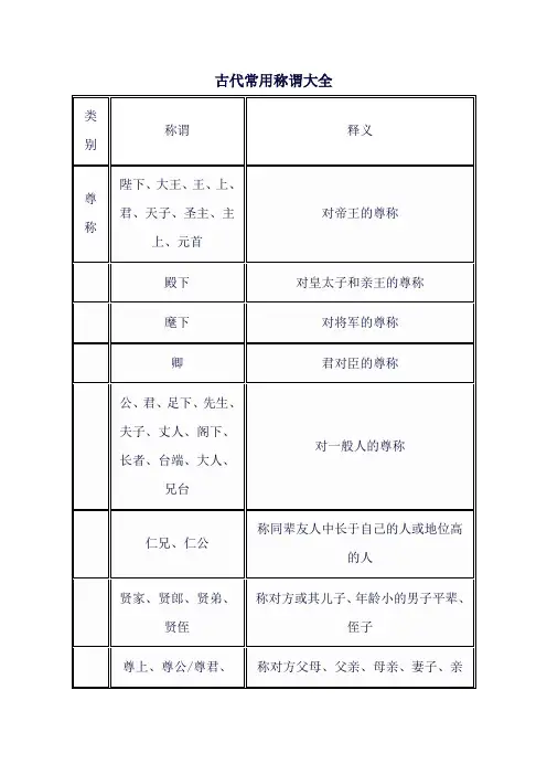 古代常用称谓大全