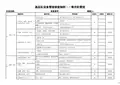 特种作业装备检查细则