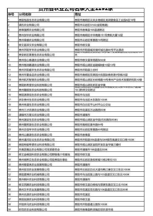贵州省农业公司名录大全1191家
