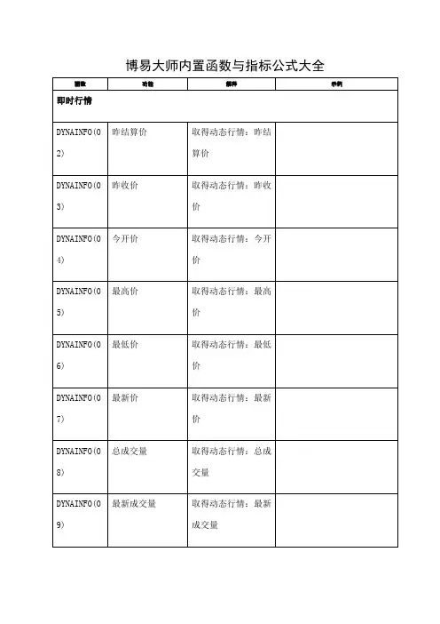 博易大师函数语法指令与指标公式大全