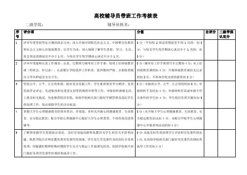 高校辅导员带班工作考核表