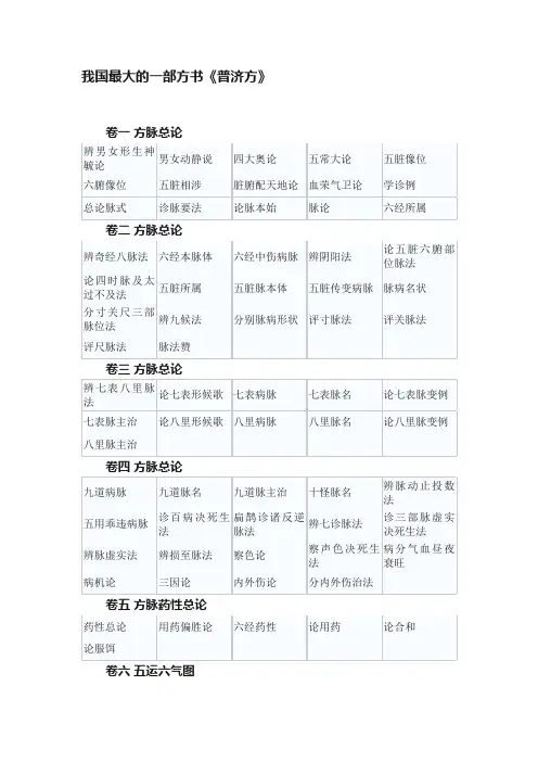 我国最大的一部方书《普济方》