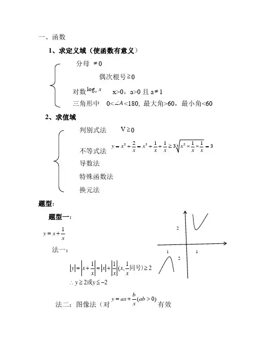 高考数学常见题型汇总(精华资料)