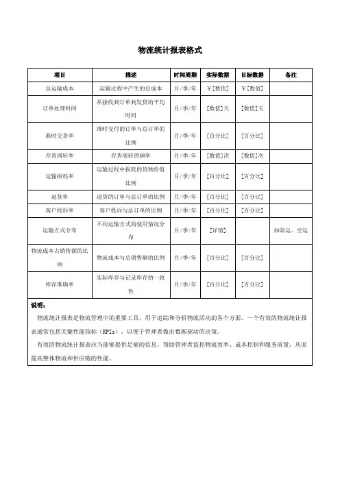 物流统计报表格式