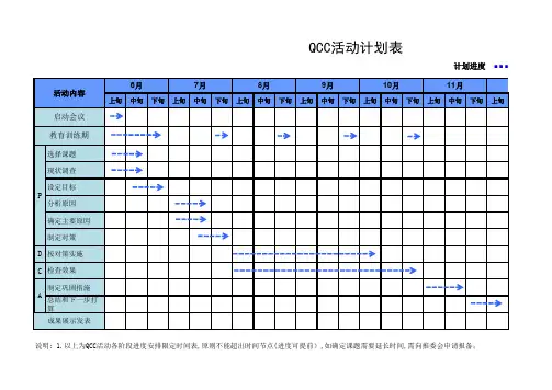 品质 QCC活动计划表