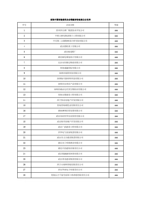首批中国市场信用企业等级评价结果公示名单