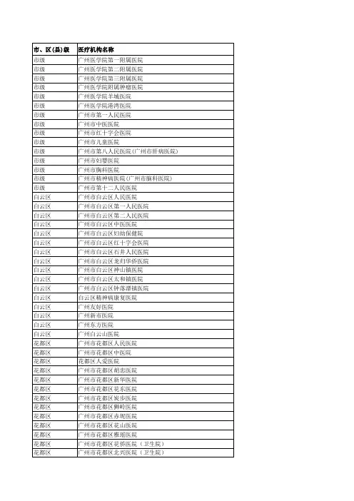 广东省医院等级床位数