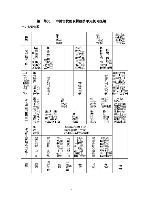 中国古代的农耕经济单元复习提纲