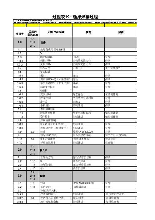 CQI-17过程表 K - 选择焊接过程