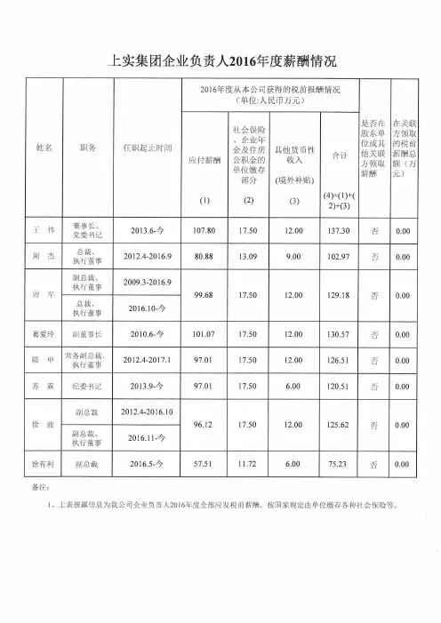 上实集团企业负责人2016薪酬情况