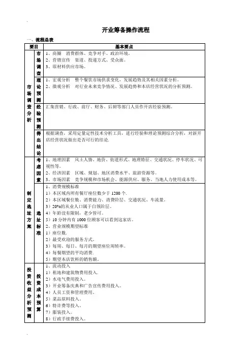 开业筹备操作流程69549