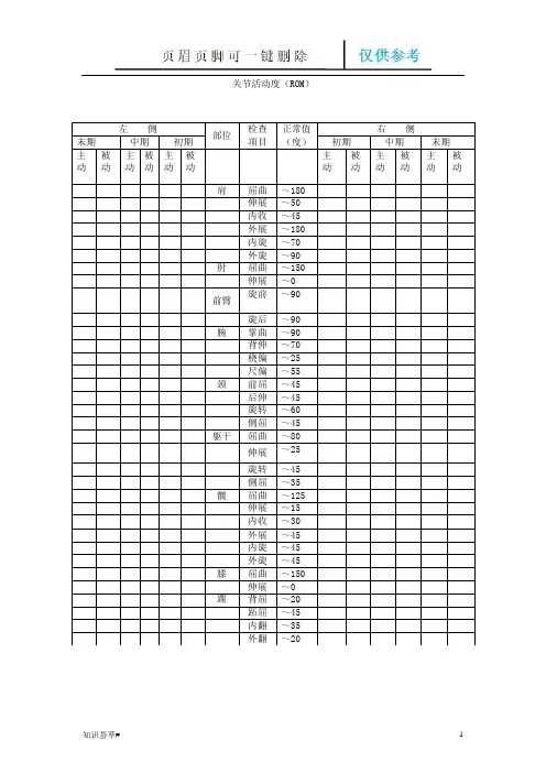 颈椎病常用康复评定量表(相关知识)
