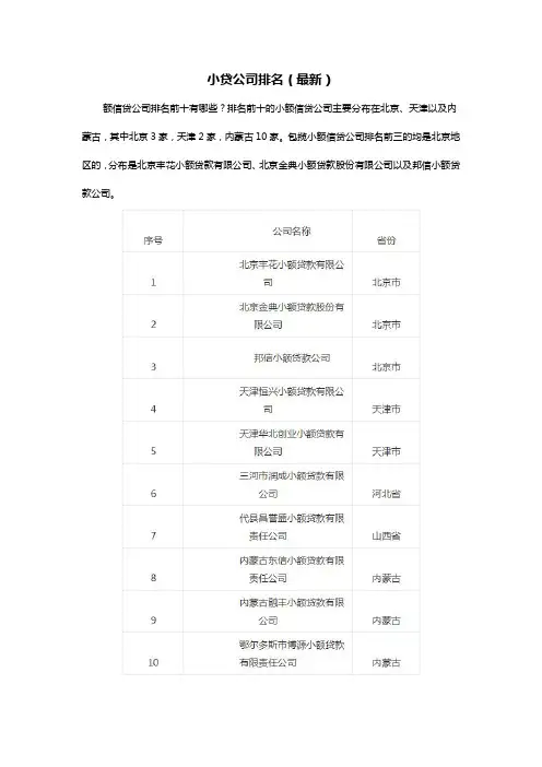 小贷公司排名(最新)