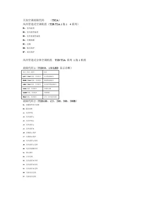 天加空调故障代码
