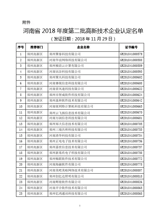 20190218  附件  河南省2018年度第二批高新技术企业名单